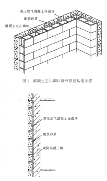 海兴蒸压加气混凝土砌块复合保温外墙性能与构造